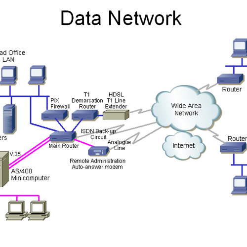 تجهیزات شبکه Network Equipment