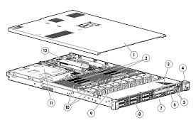 لوازم و قطعات سرور HP Proliant DL360p G8